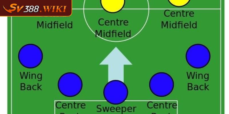 Hậu Vệ Là Gì Và Vai Trò Nhiệm Vụ Của Vị Trí Hậu Vệ 1 Khái niệm hậu vệ là gì?