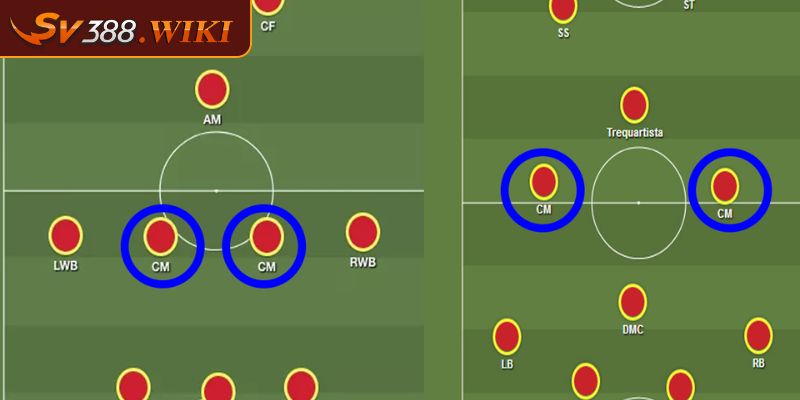 Tiền Vệ Trung Tâm - Kỹ Năng Cần Có Để Trở Thành Tiền Vệ Giỏi 1 Tiền vệ trung tâm là gì?